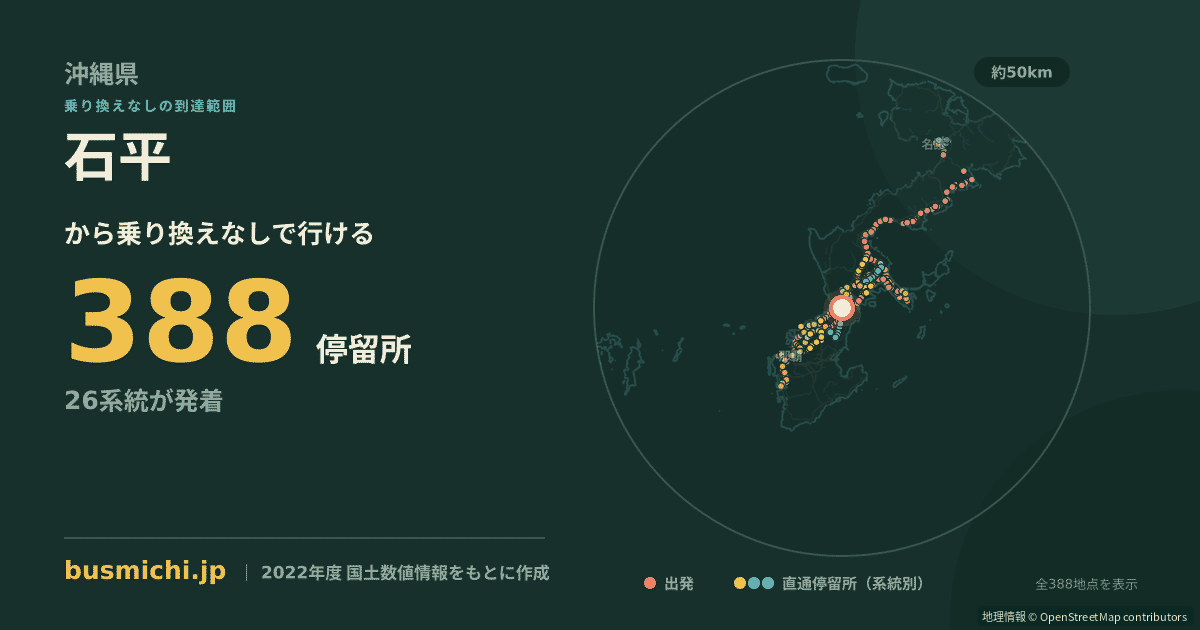 石平バス停から直通で行ける停留所の概略図