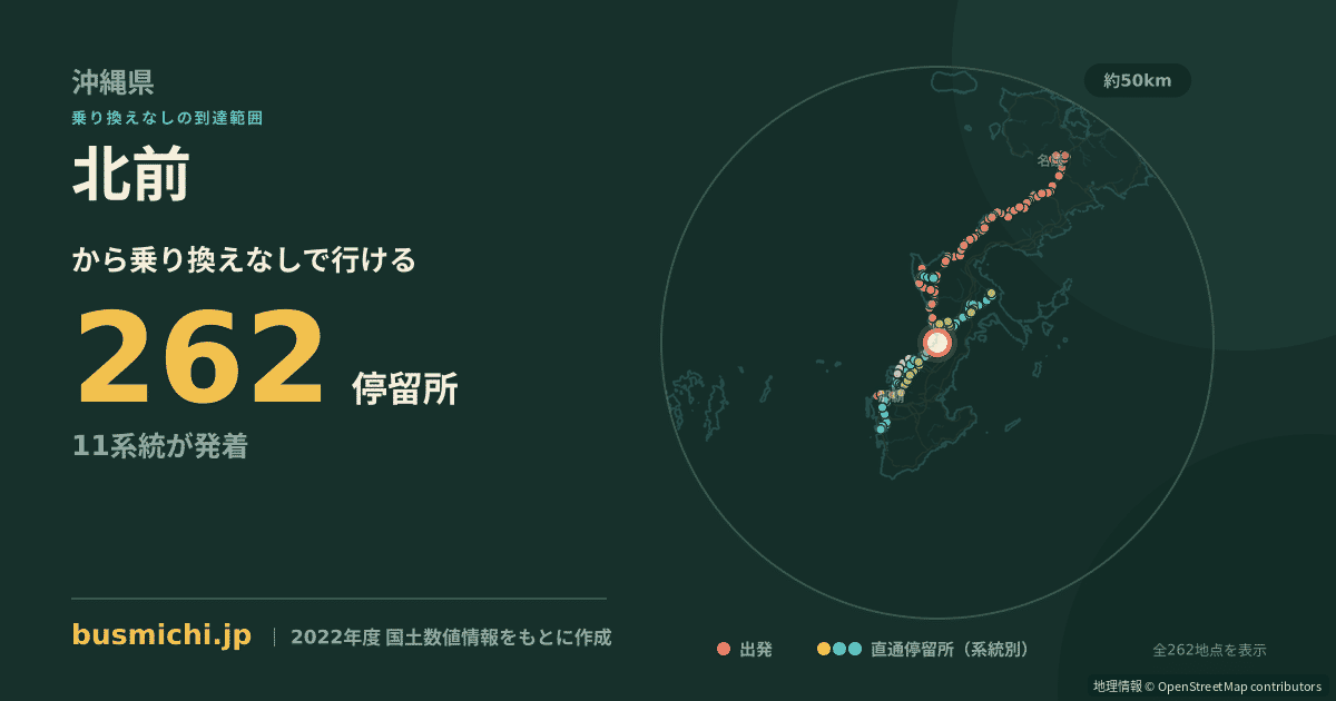 北前バス停から直通で行ける停留所の概略図