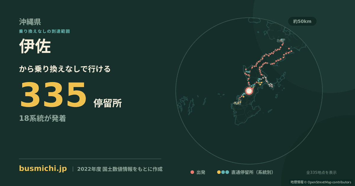 伊佐バス停（宜野湾市）から直通で行ける停留所の概略図