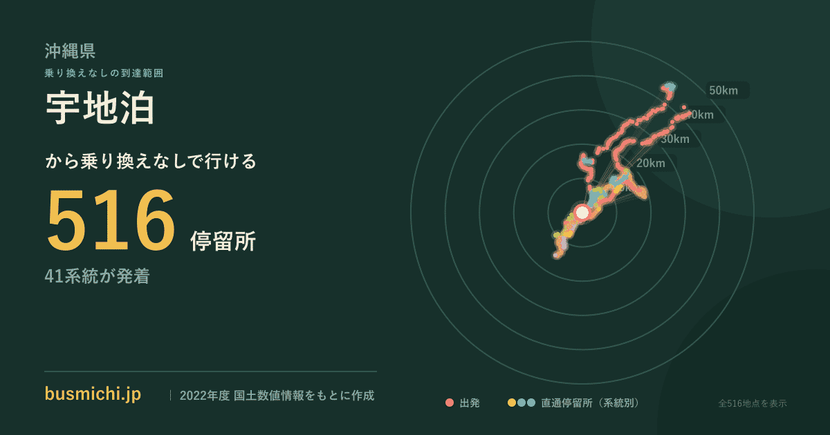 宇地泊バス停から直通で行ける停留所の概略図