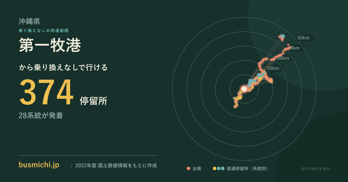 第一牧港バス停から直通で行ける停留所の概略図