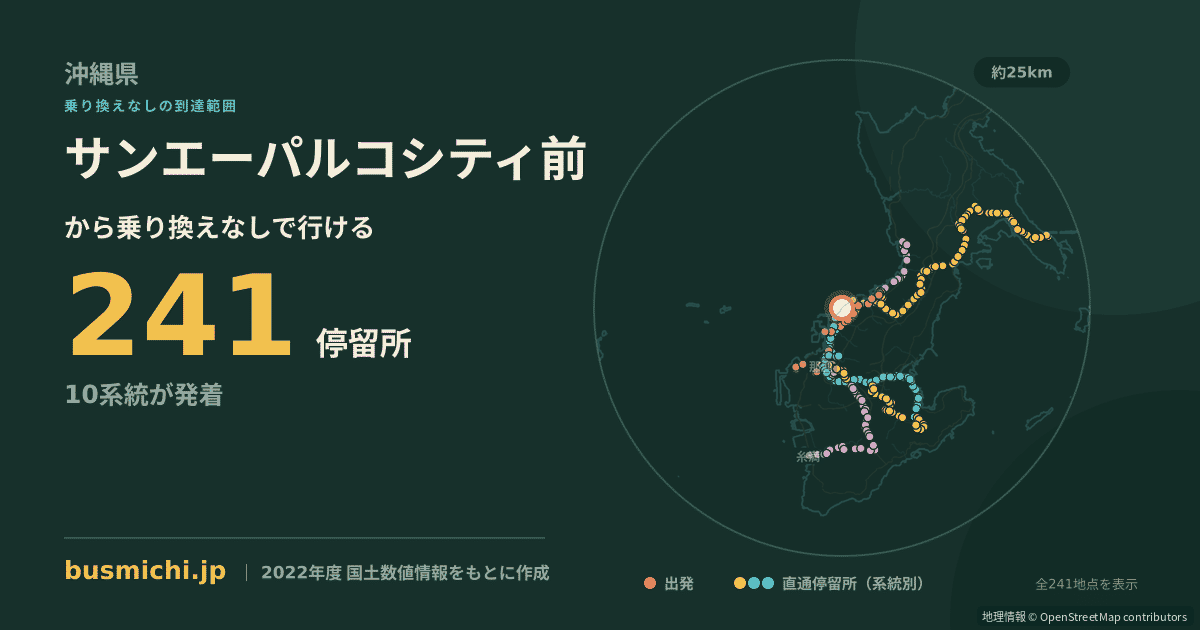 サンエーパルコシティ前バス停から直通で行ける停留所の概略図