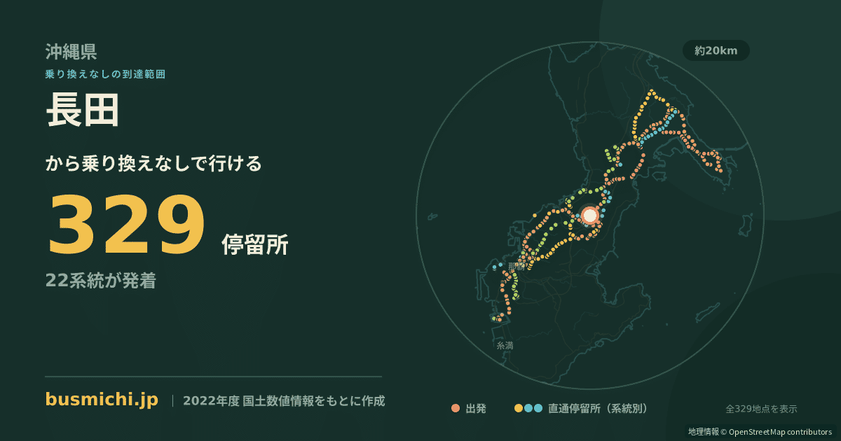 長田バス停（宜野湾市）から直通で行ける停留所の概略図