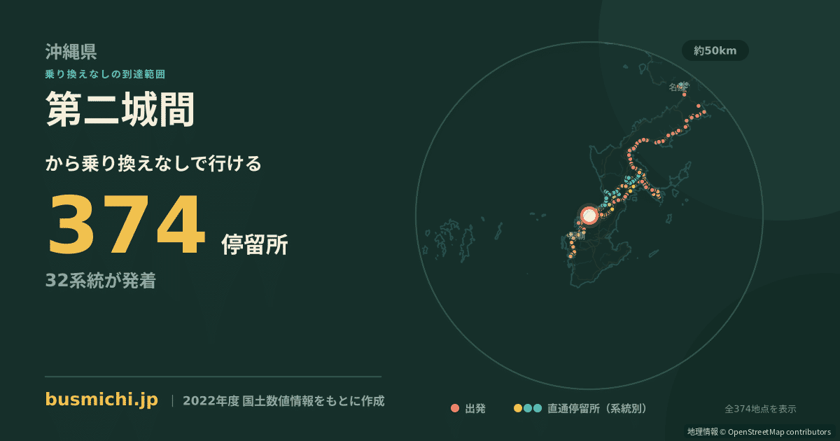 第二城間バス停から直通で行ける停留所の概略図