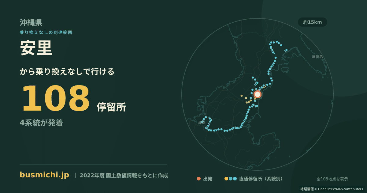 安里バス停（中城村）から直通で行ける停留所の概略図