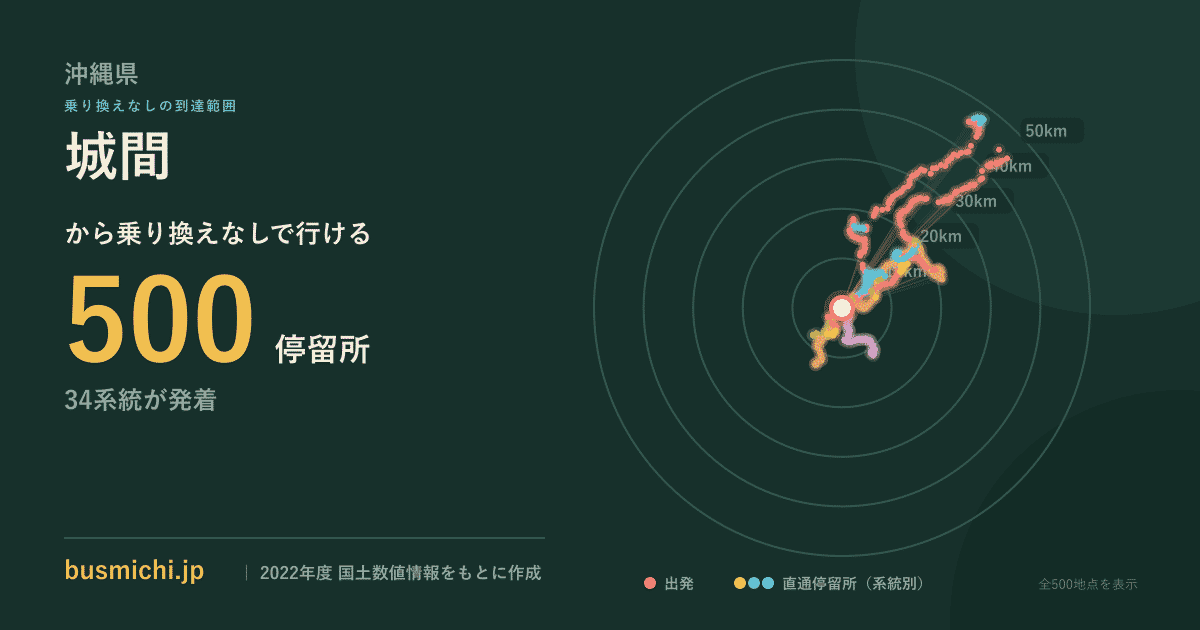 城間バス停（沖縄県）から直通で行ける停留所の概略図