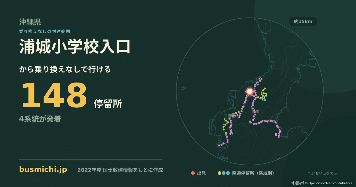 浦城小学校入口バス停から直通で行ける停留所の概略図