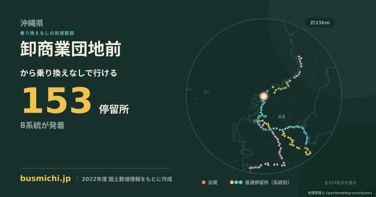 卸商業団地前バス停から直通で行ける停留所の概略図