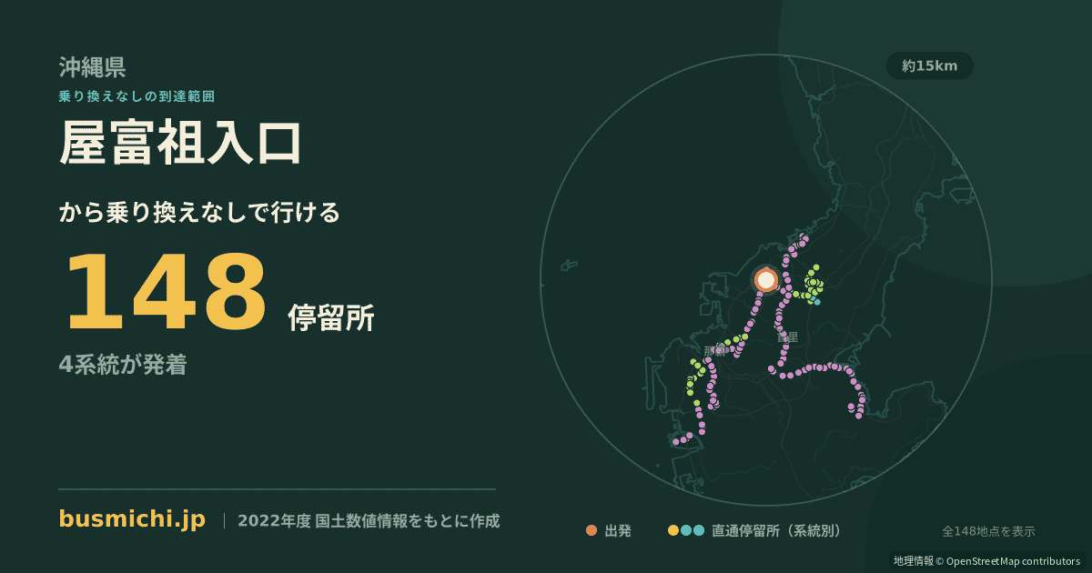 屋富祖入口バス停から直通で行ける停留所の概略図