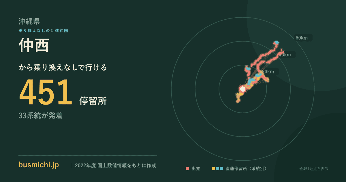 仲西バス停（沖縄県）から直通で行ける停留所の概略図