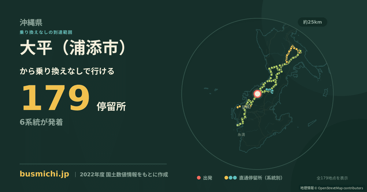 大平（浦添市）バス停から直通で行ける停留所の概略図