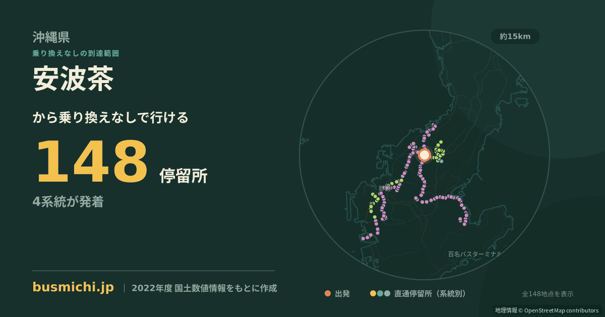 安波茶バス停から直通で行ける停留所の概略図