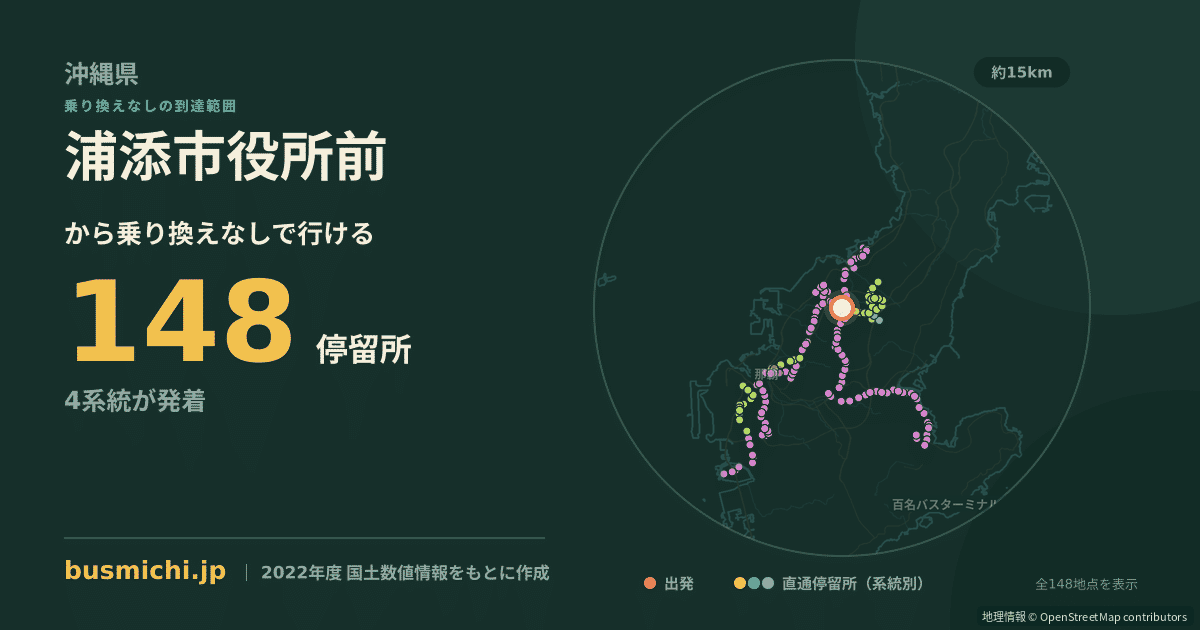 浦添市役所前バス停から直通で行ける停留所の概略図
