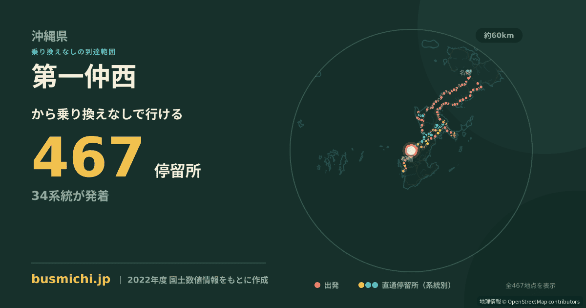 第一仲西バス停から直通で行ける停留所の概略図