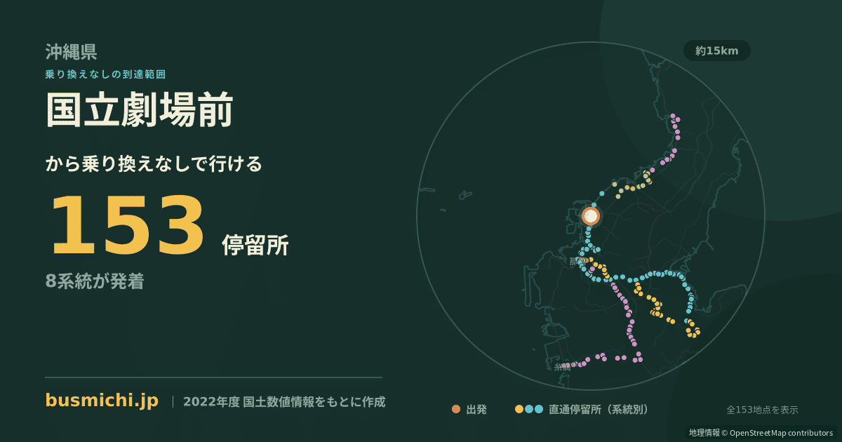 国立劇場前バス停から直通で行ける停留所の概略図
