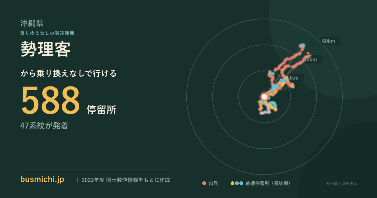 勢理客バス停から直通で行ける停留所の概略図