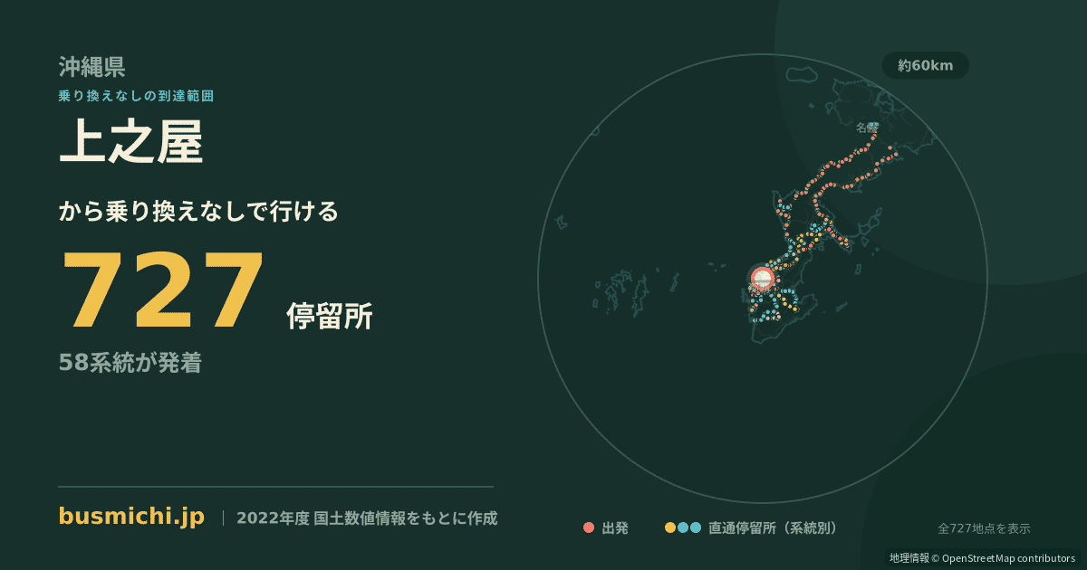 上之屋バス停から直通で行ける停留所の概略図