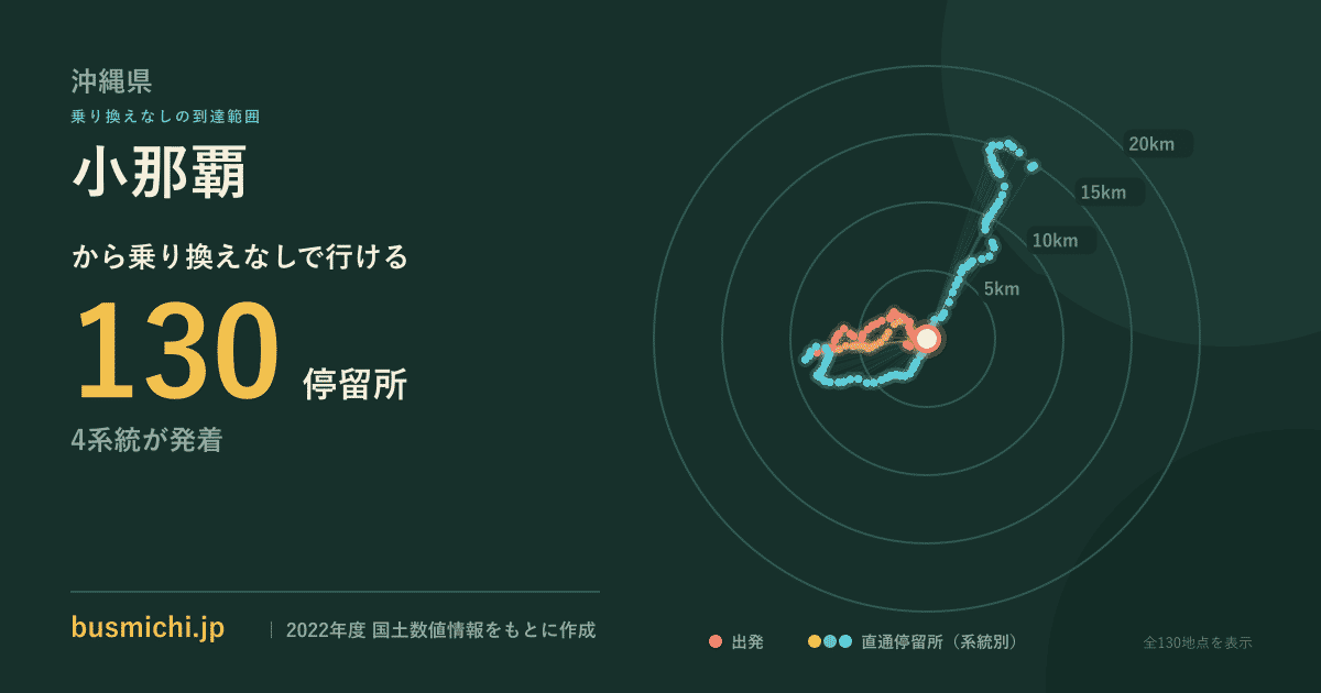 小那覇バス停から直通で行ける停留所の概略図