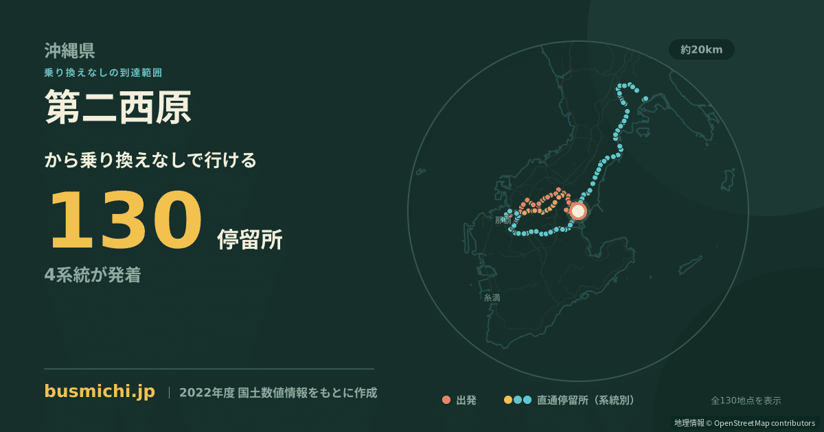第二西原バス停から直通で行ける停留所の概略図
