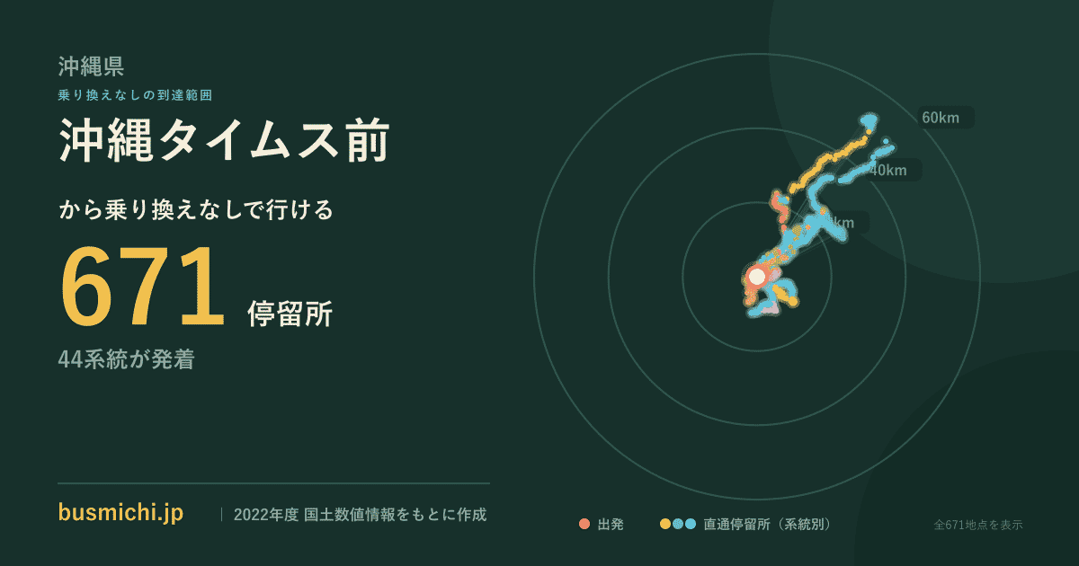 沖縄タイムス前バス停から直通で行ける停留所の概略図