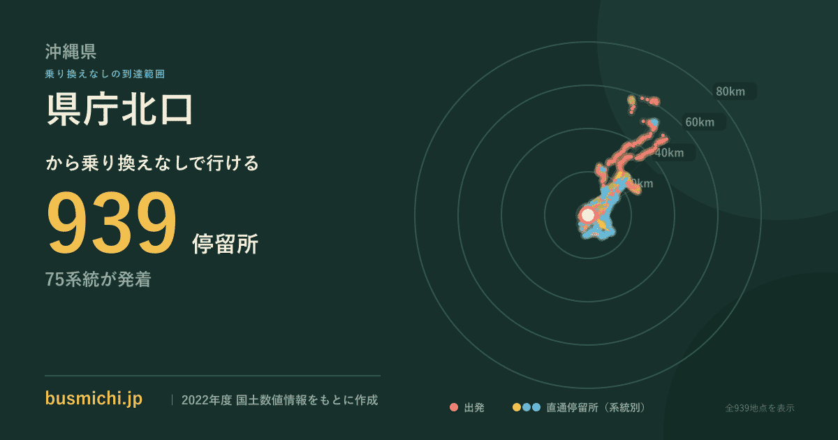 県庁北口バス停（沖縄県）から直通で行ける停留所の概略図