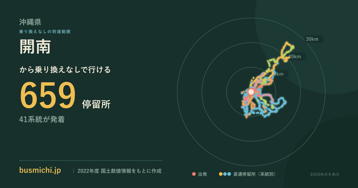 開南バス停（沖縄県）から直通で行ける停留所の概略図