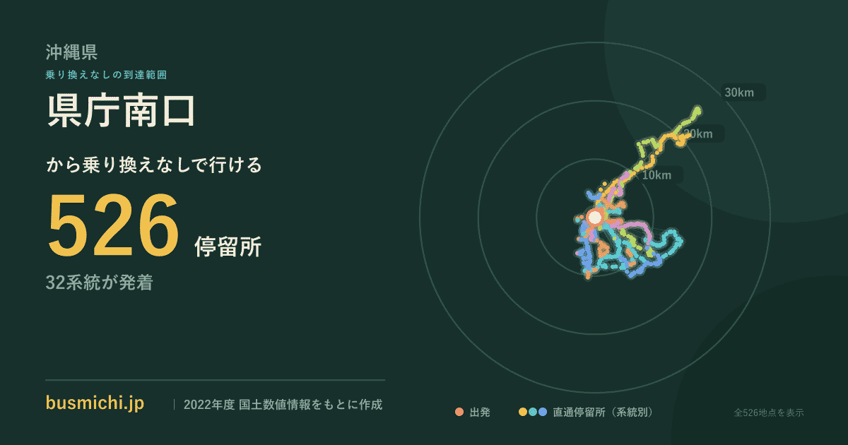 県庁南口バス停から直通で行ける停留所の概略図