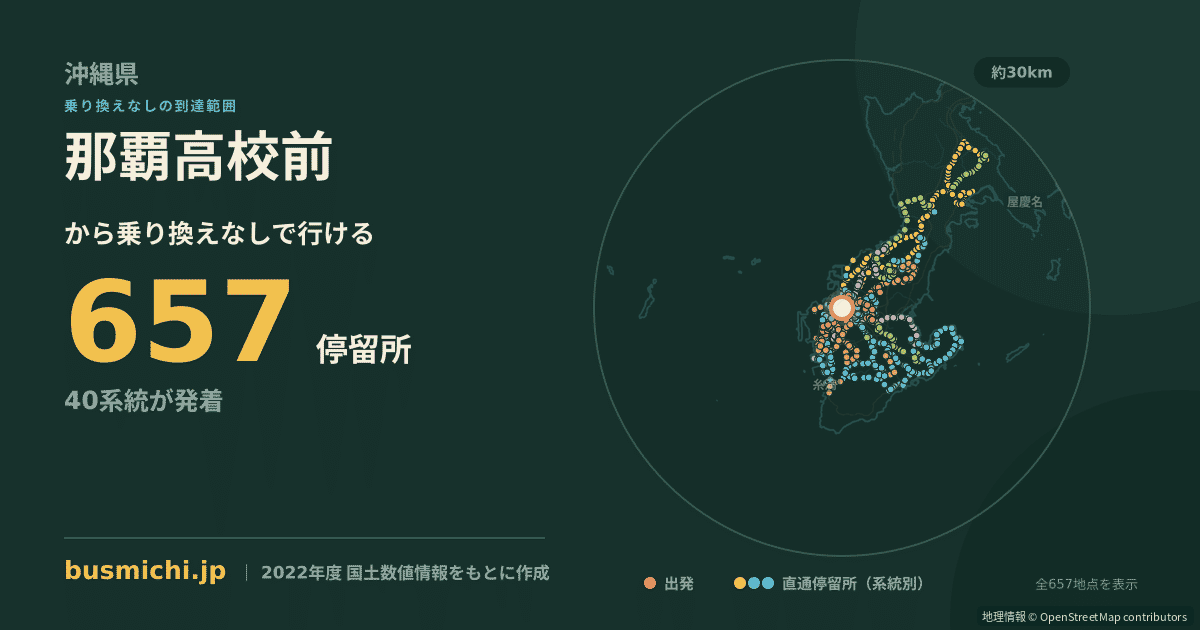 那覇高校前バス停から直通で行ける停留所の概略図