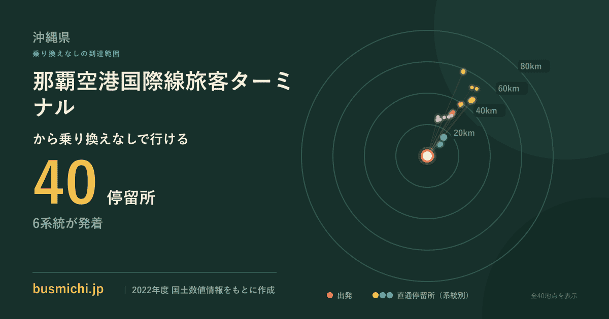 那覇空港国際線旅客ターミナルバス停から直通で行ける停留所の概略図