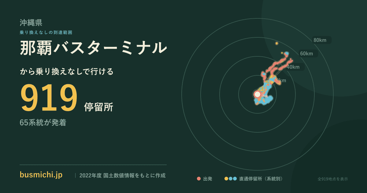 那覇バスターミナルバス停から直通で行ける停留所の概略図