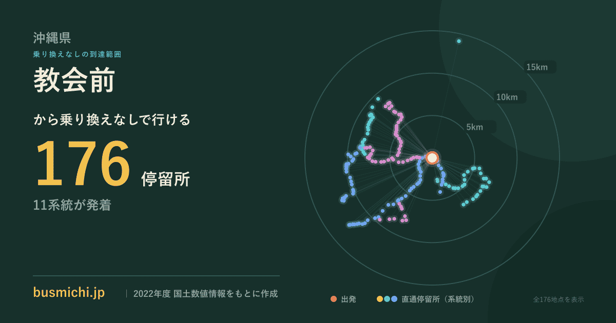 教会前バス停（与那原町）から直通で行ける停留所の概略図