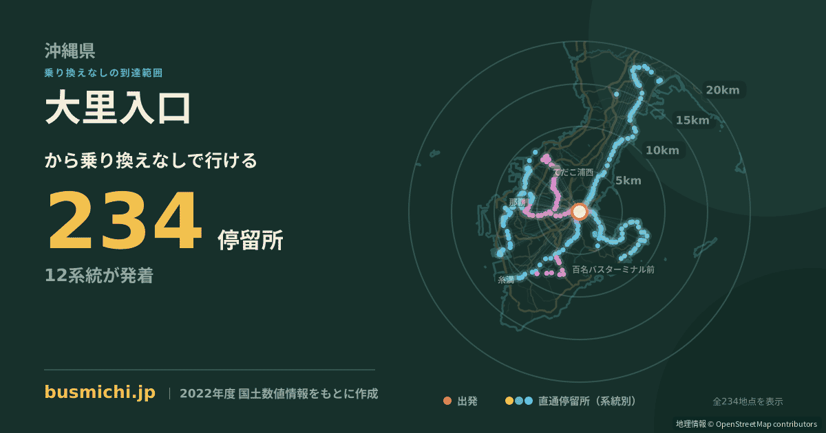 大里入口バス停から直通で行ける停留所の概略図