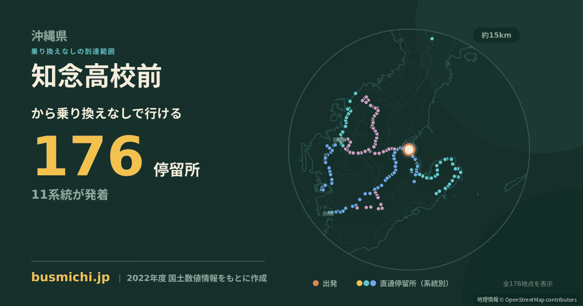 知念高校前バス停から直通で行ける停留所の概略図