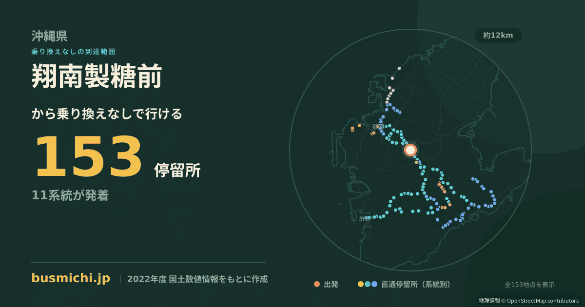 翔南製糖前バス停から直通で行ける停留所の概略図