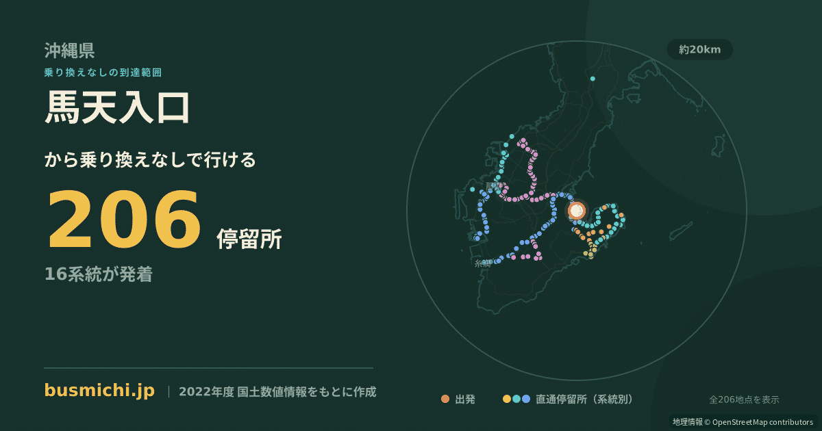 馬天入口バス停から直通で行ける停留所の概略図