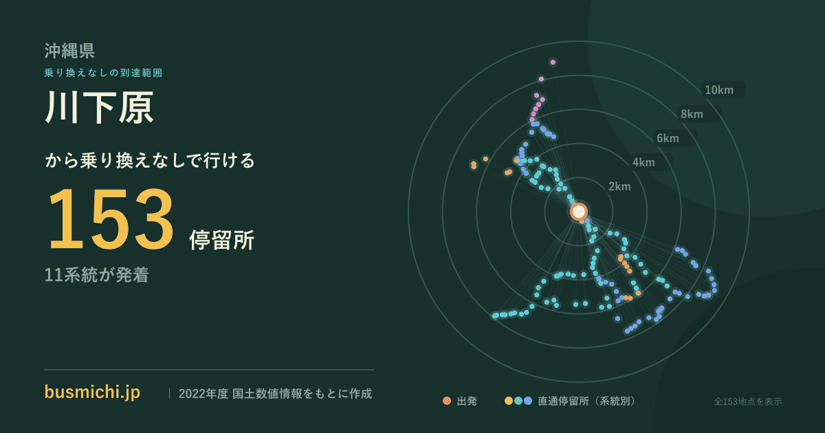 川下原バス停から直通で行ける停留所の概略図