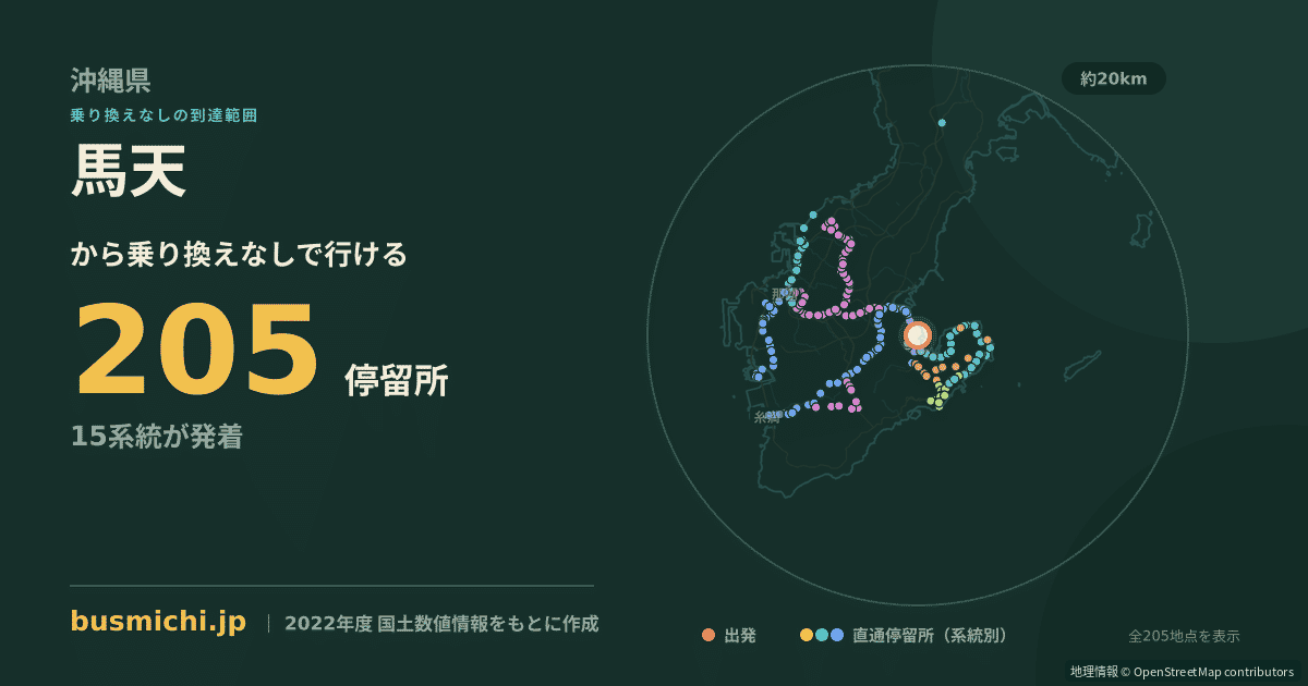 馬天バス停から直通で行ける停留所の概略図