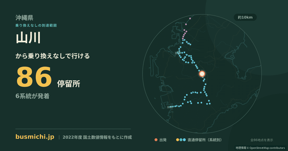 山川バス停（南風原町）から直通で行ける停留所の概略図