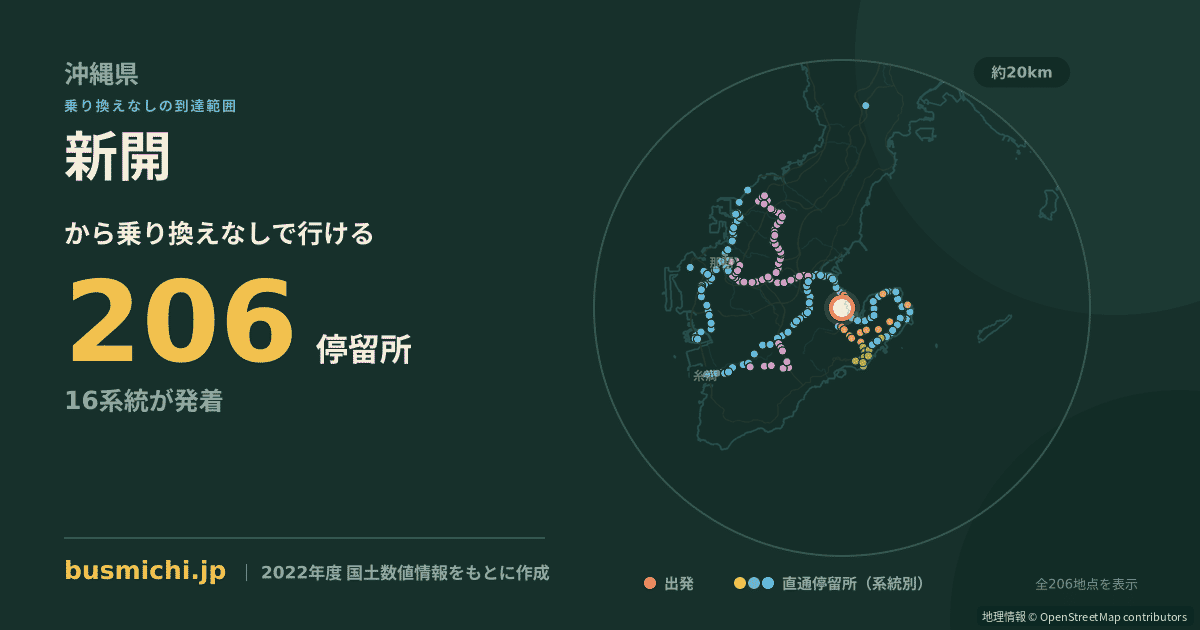 新開バス停（南城市）から直通で行ける停留所の概略図