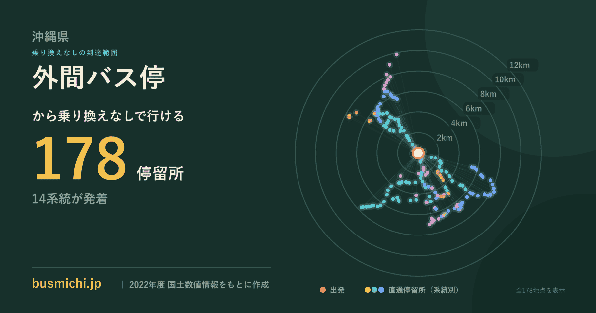 外間バス停バス停から直通で行ける停留所の概略図