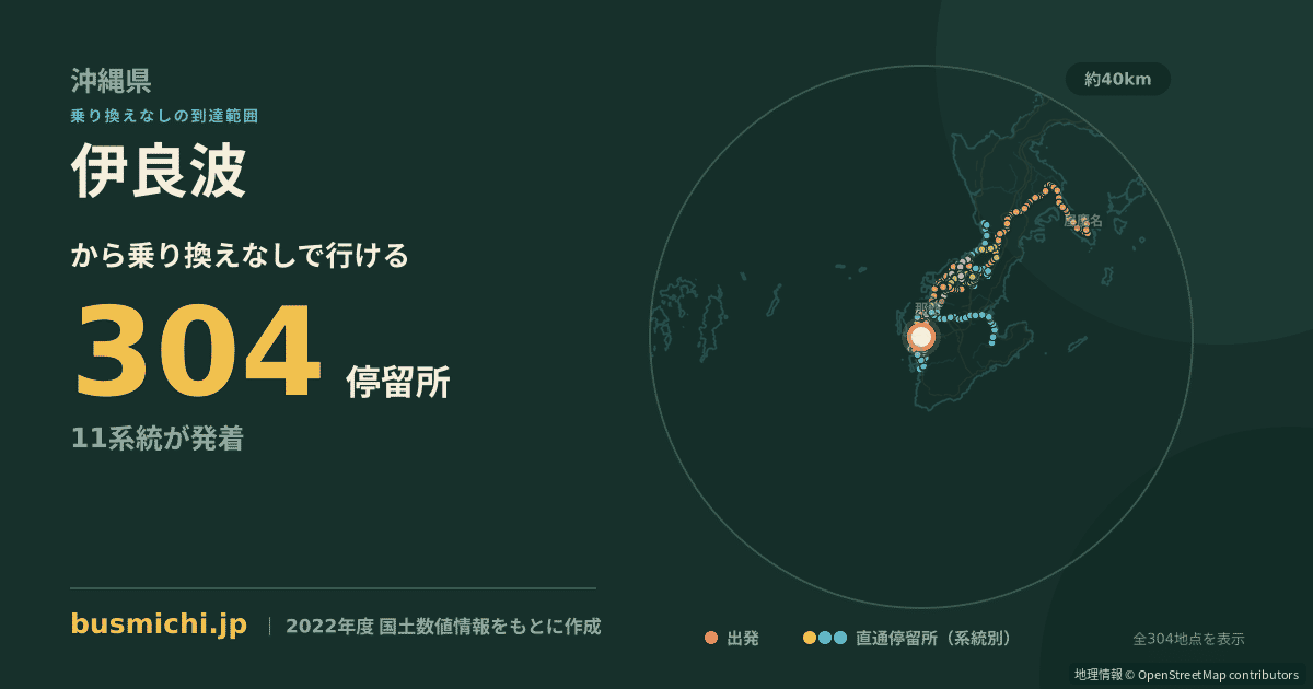 伊良波バス停から直通で行ける停留所の概略図