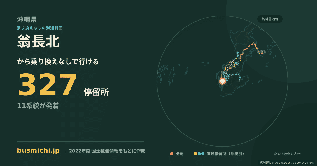 翁長北バス停から直通で行ける停留所の概略図