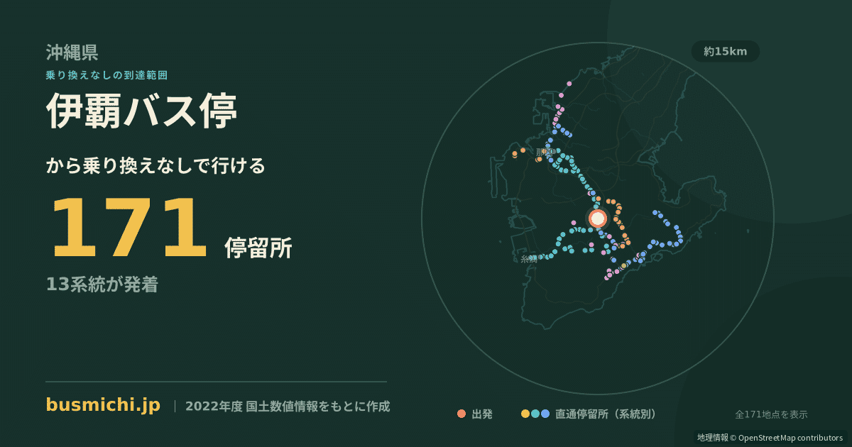 伊覇バス停から直通で行ける停留所の概略図
