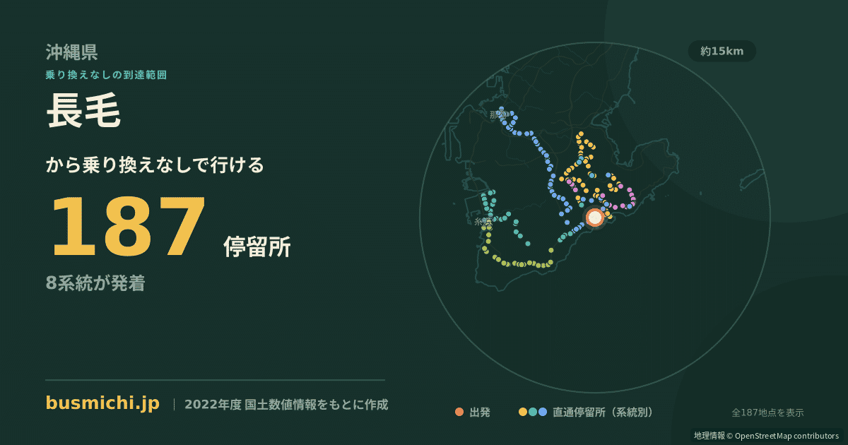 長毛バス停から直通で行ける停留所の概略図