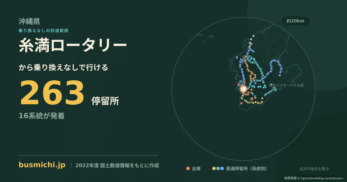 糸満ロータリーバス停から直通で行ける停留所の概略図