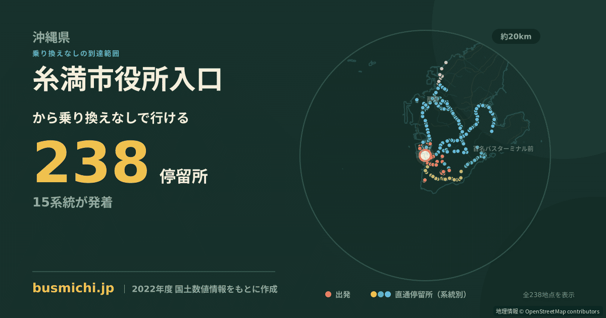 糸満市役所入口バス停から直通で行ける停留所の概略図