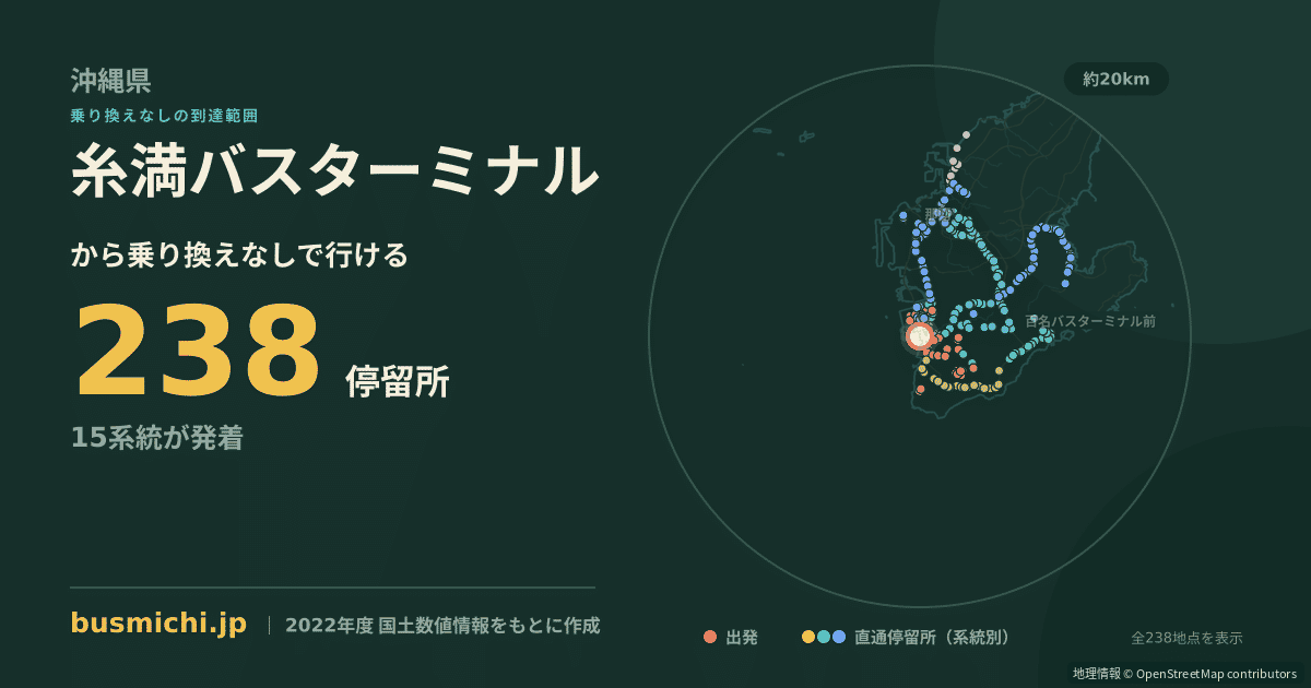 糸満バスターミナルバス停から直通で行ける停留所の概略図