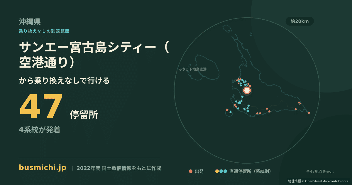サンエー宮古島シティー（空港通り）バス停から直通で行ける停留所の概略図