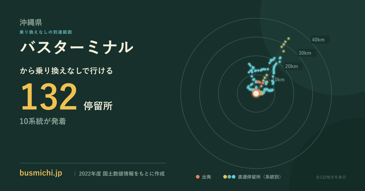 バスターミナルバス停（石垣市）から直通で行ける停留所の概略図