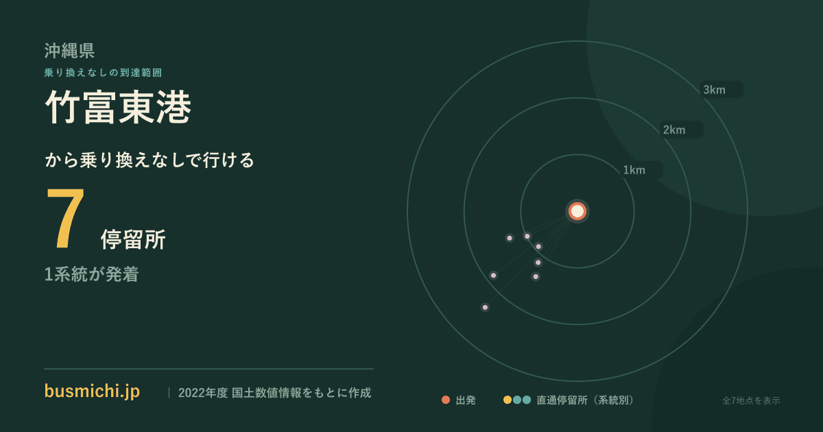 竹富東港バス停から直通で行ける停留所の概略図
